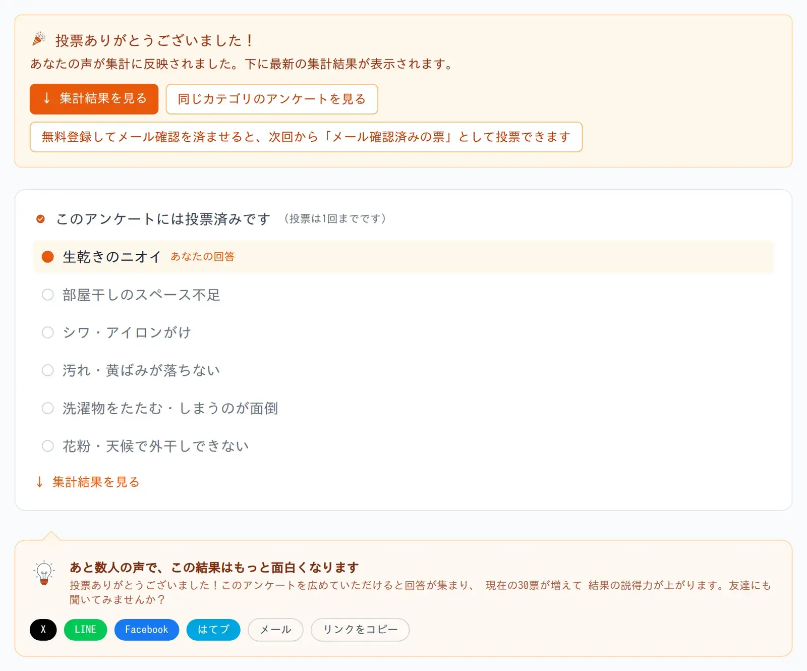投票後の画面。上に「投票ありがとうございました」、その下に「このアンケートには投票済みです（投票は1回までです）」と、自分が選んだ選択肢に付いた「あなたの回答」の表示、さらに下にシェアの案内が並んでいる