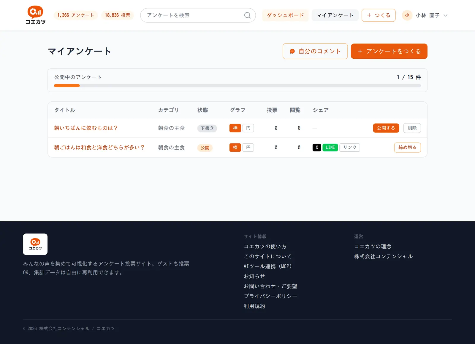 マイアンケートの一覧。上に公開中の件数と上限、下の表に下書きと公開済みが1件ずつ並び、下書きには「公開する」「削除」、公開済みにはシェアのボタンと「締め切る」が出ている